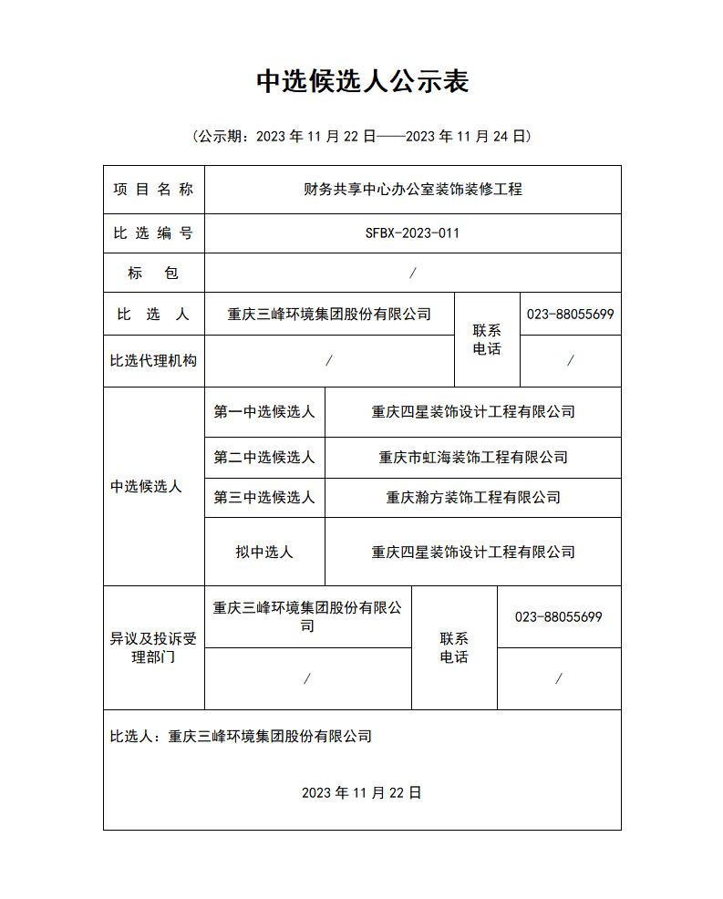 财务中心装修-中选候选人公示表_01.jpg